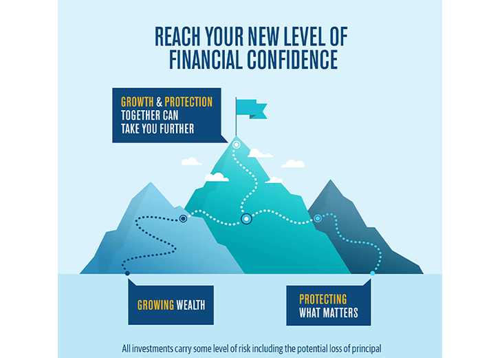 Reach your new level of Financial Confidence